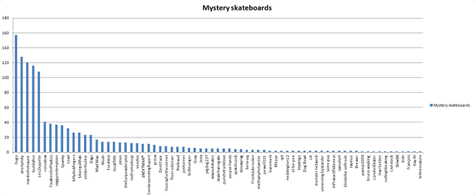 mysterygraph