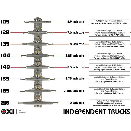 Independent-Trucks-Size-Guide-Chart