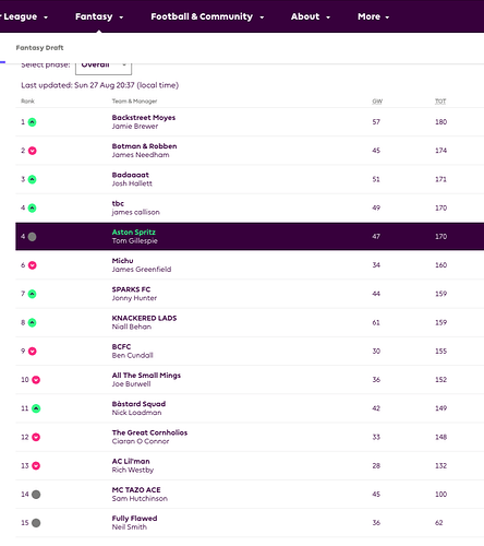 Leage Week 3