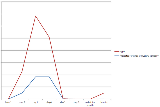 mysterygraph3